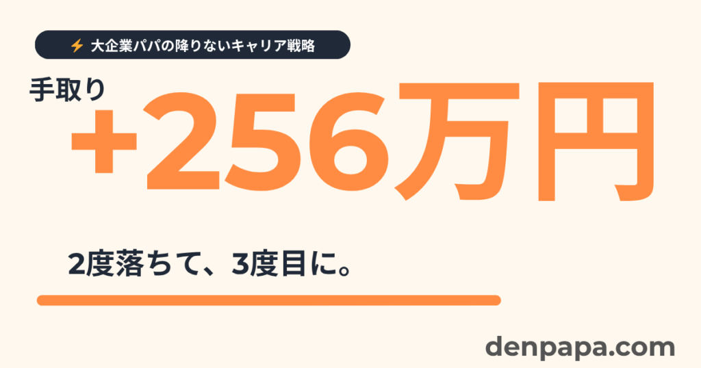 手取り+256万円 2度落ちて3度目に のアイキャッチ