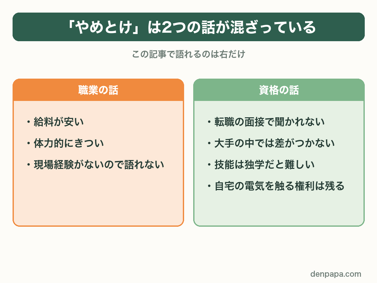 「やめとけ」は職業の話と資格の話が混ざっている。職業の話は給料が安い・体力的にきつい。資格の話は転職の面接で聞かれない・大手の中では差がつかない・技能は独学だと難しい・自宅の電気を触る権利は残る